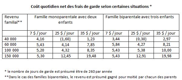 comment calculer remboursement garderie