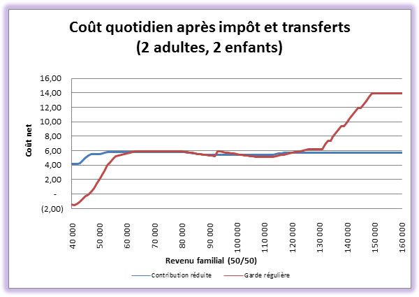 Frais de garde en 2012 au Québec