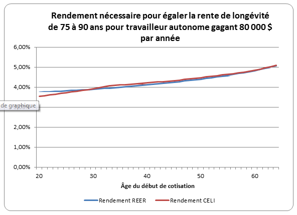 RenteLongevite1.PNG