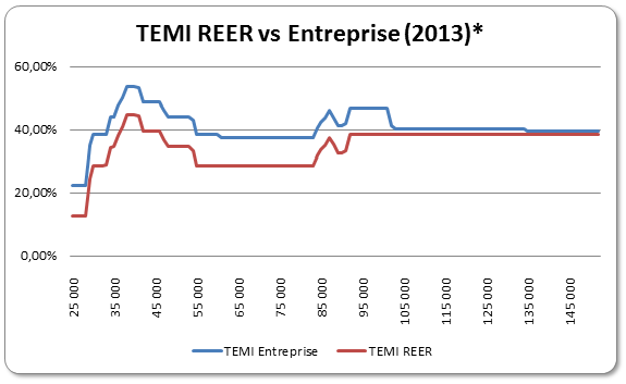 TEMI-REER.PNG