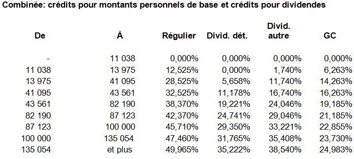 table_impot_combinee_2013.jpg
